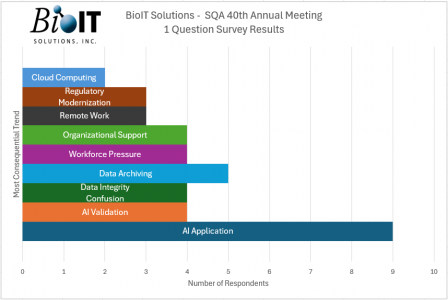 QA Trends